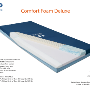 Comfort Foam Deluxe mattress cutaway showing foam layers, side rails, and blue cover